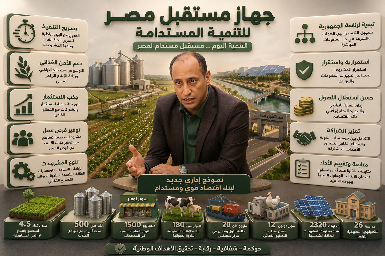 شعبة البلاستيك الرقمي: رسوم ترامب الجمركية تعزز الصادرات المصرية