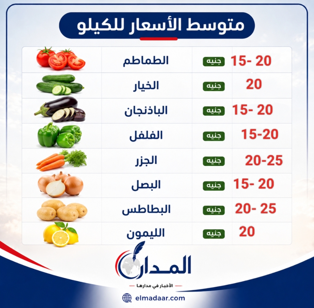 متوسط أسعار بعض الخضروات اليوم في الأسواق المصرية
