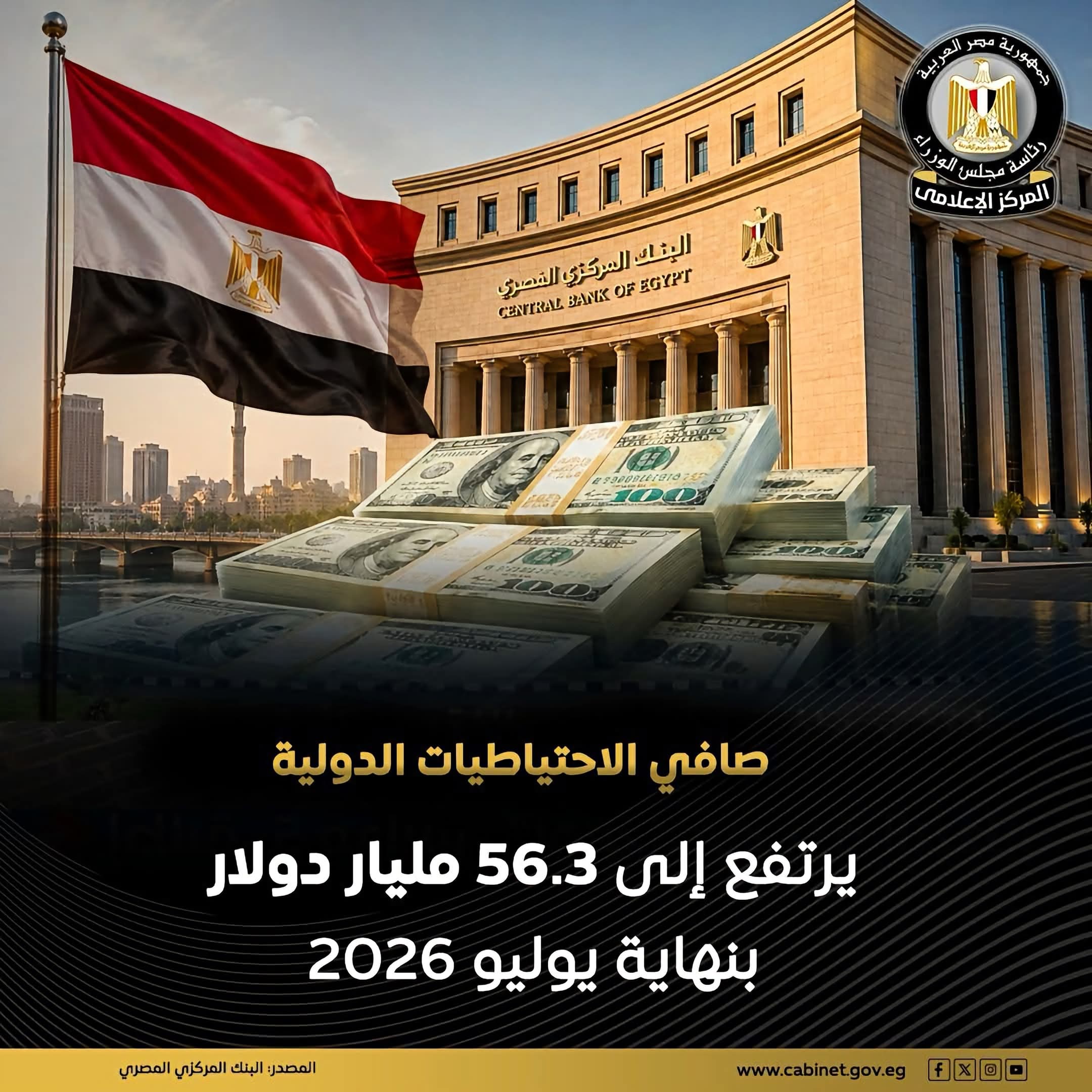 الاحتياطي الأجنبي المصري يصل إلى  56.3 مليار دولار