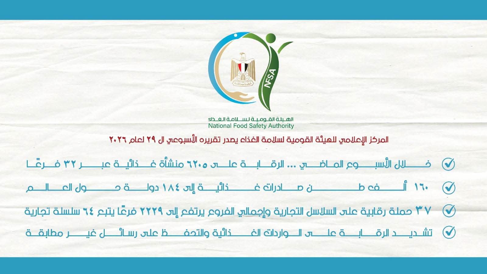 سلامة الغذاء: الرقابة على 6205 منشآت.. وصادرات غذائية بـ160 ألف طن