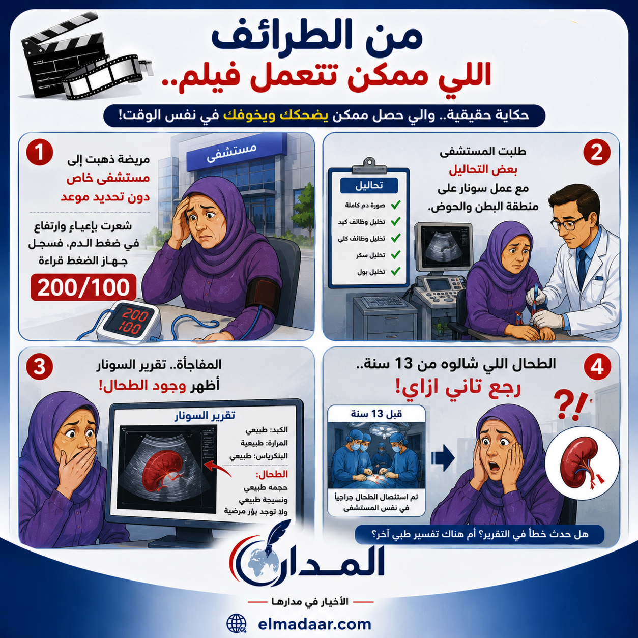 بعد استئصال طحالها قبل 13 عامًا.. مريضة تفاجأ بظهوره في تقرير سونار بمستشفى خاص شهير