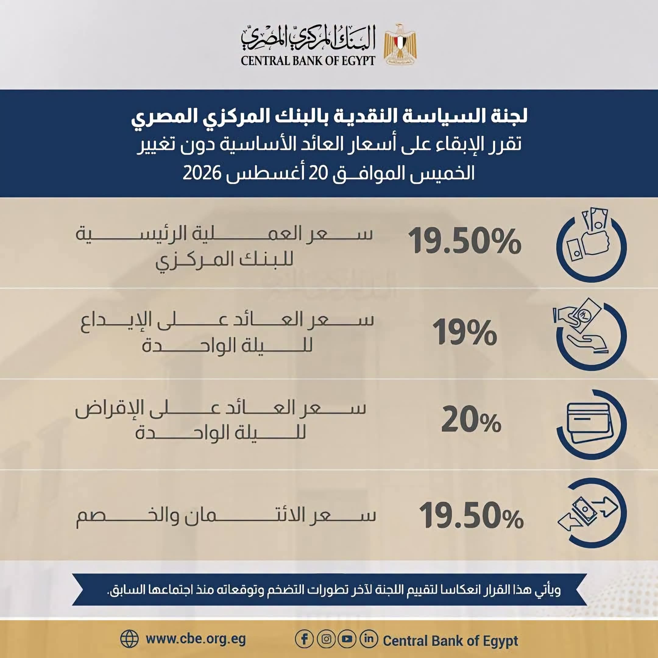 البنك المركزي يثبت أسعار الفائدة عند 19% للإيداع و20% للإقراض