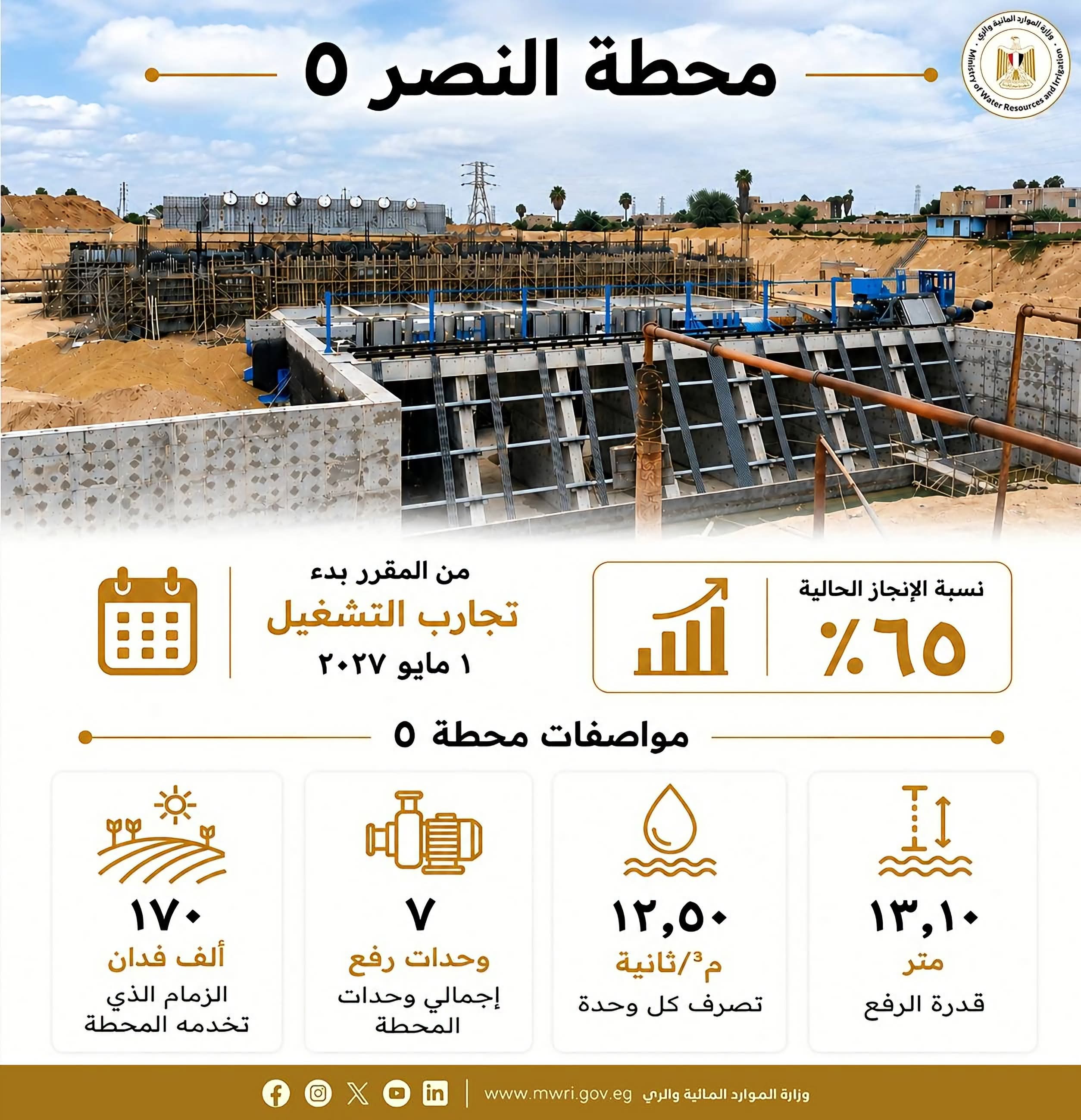 محطة «النصر 5» بالبحيرة تصل إلى 65% تنفيذًا.. تخدم 170 ألف فدان وتبدأ تجارب التشغيل مايو 2027