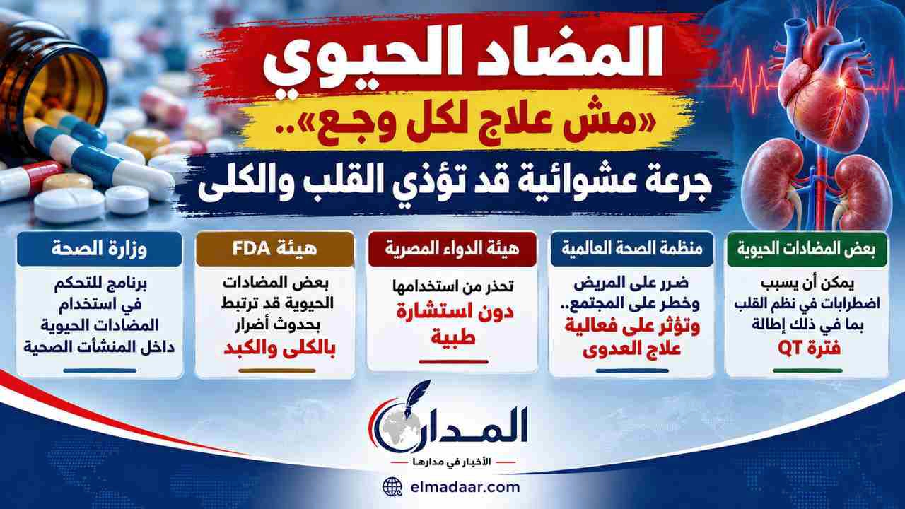 المضاد الحيوي «مش علاج لكل وجع».. جرعة عشوائية قد تؤذي القلب والكلى