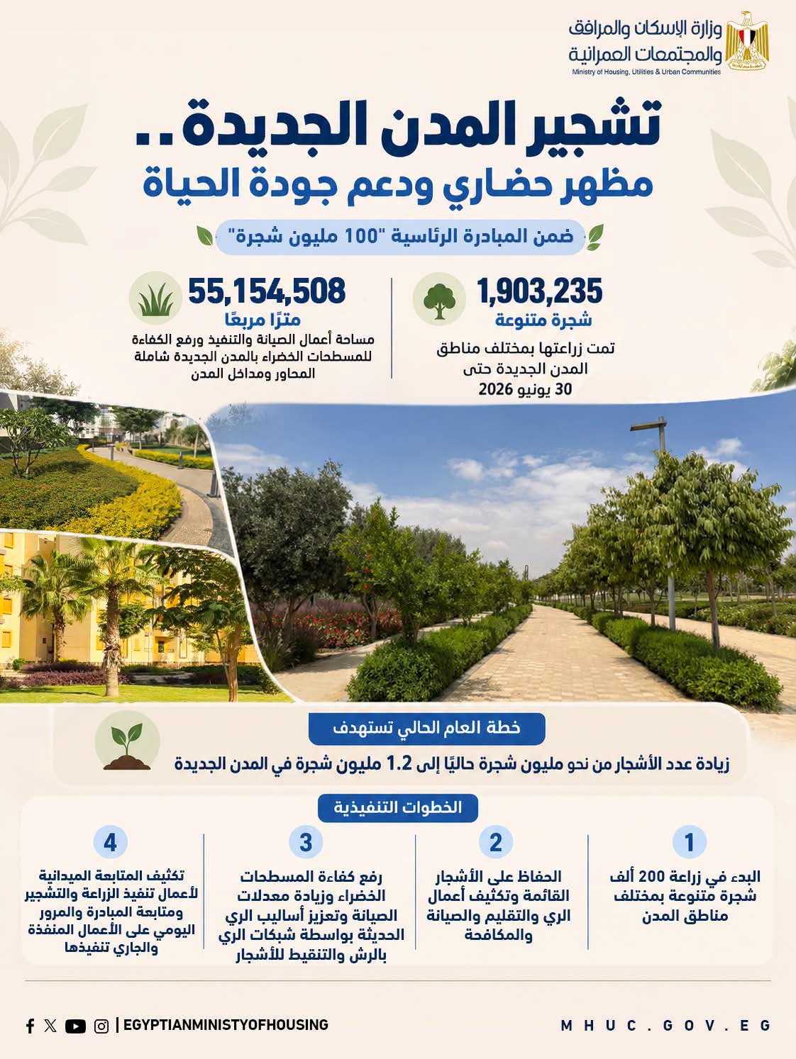 الإسكان: زراعة 1.9 مليون شجرة ورفع كفاءة 55 مليون متر من المسطحات الخضراء بالمدن الجديدة