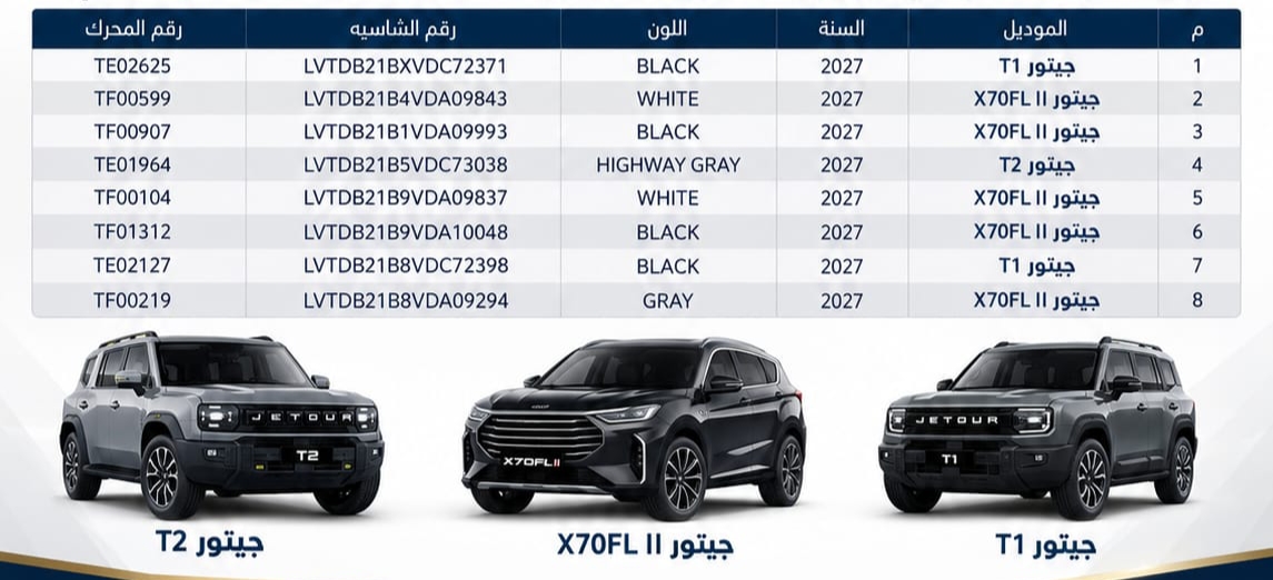حماية المستهلك: منع تداول 8 سيارات «جيتور» متضررة من حادث تصادم باعتبارها جديدة