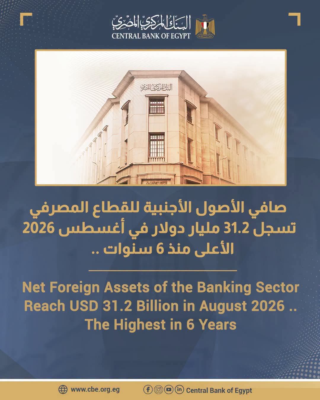 صافي الأصول الأجنبية للقطاع المصرفي يرتفع إلى 31.2 مليار دولار في أغسطس.. الأعلى منذ 6 سنوات