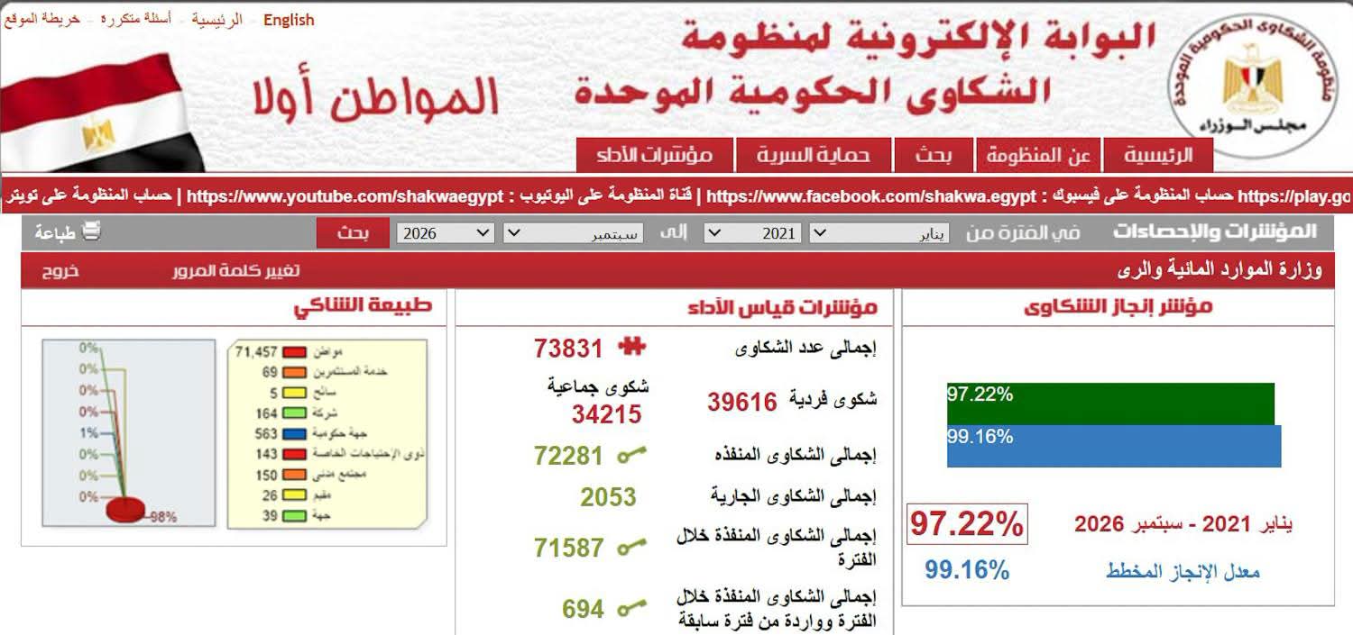 الموارد المائية: حسم 97.22% من شكاوى المواطنين منذ 2021