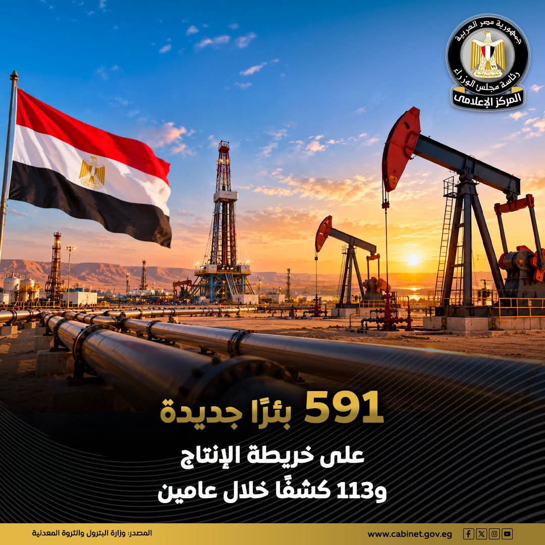 591 بئرًا جديدة و113 كشفًا.. البترول تعلن نتائج البحث والاستكشاف خلال عامين
