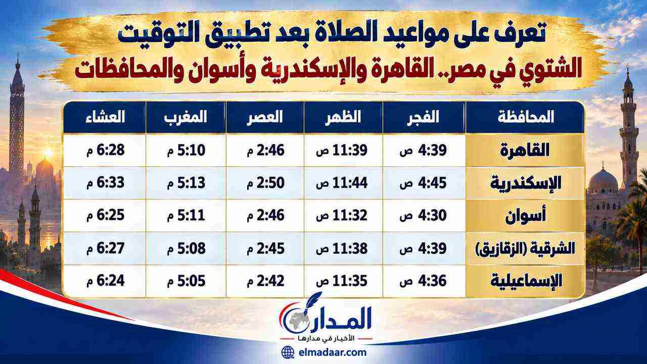 تعرف على مواعيد الصلاة بعد تطبيق التوقيت الشتوي في مصر.. القاهرة والإسكندرية وأسوان والمحافظات